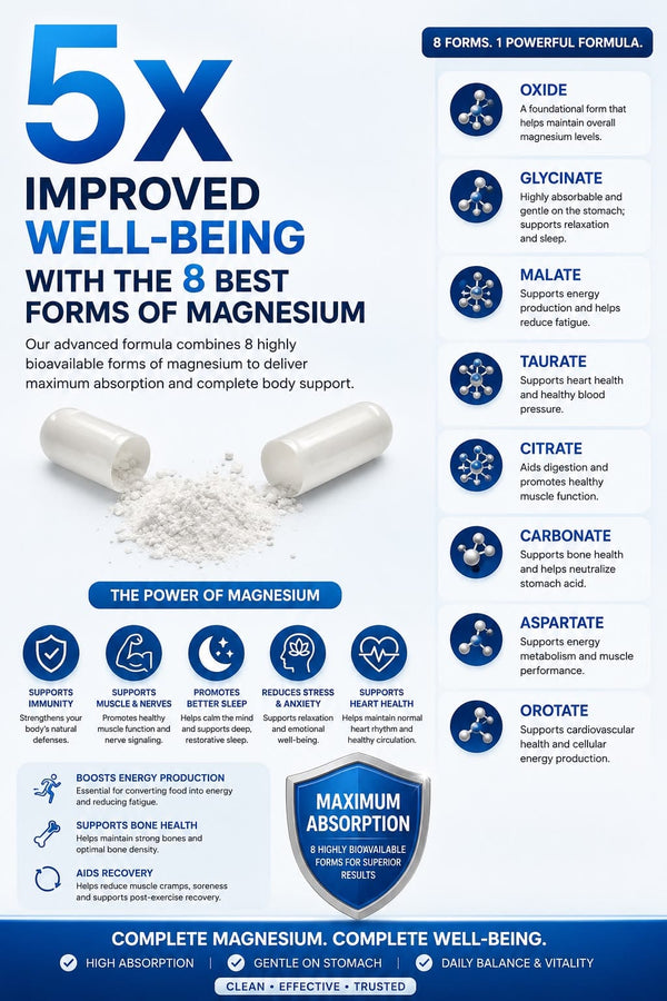 Magnesium Complex Capsule Contain Glycinate Citrate 1000mg and Multiple Magnesium Daily Health Nutrition Supplement 90 Count